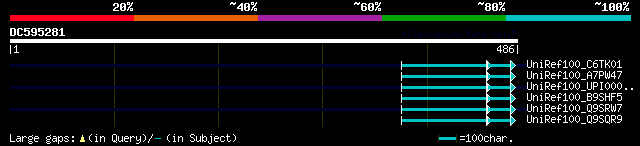 alignment