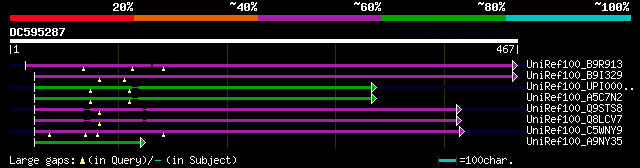 alignment