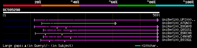 alignment