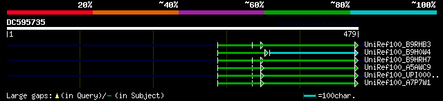 alignment