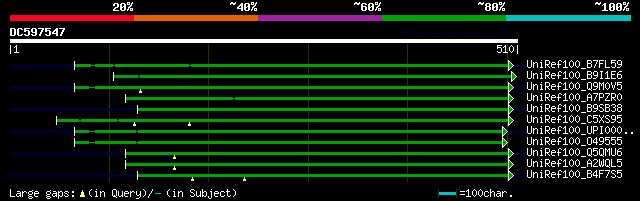 alignment