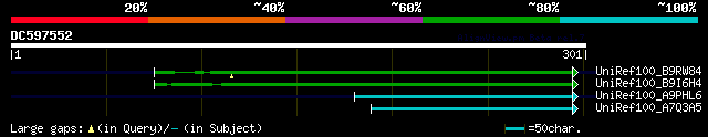 alignment