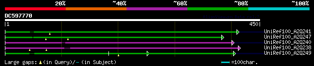 alignment