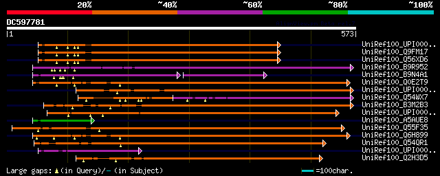 alignment