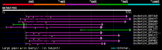 alignment